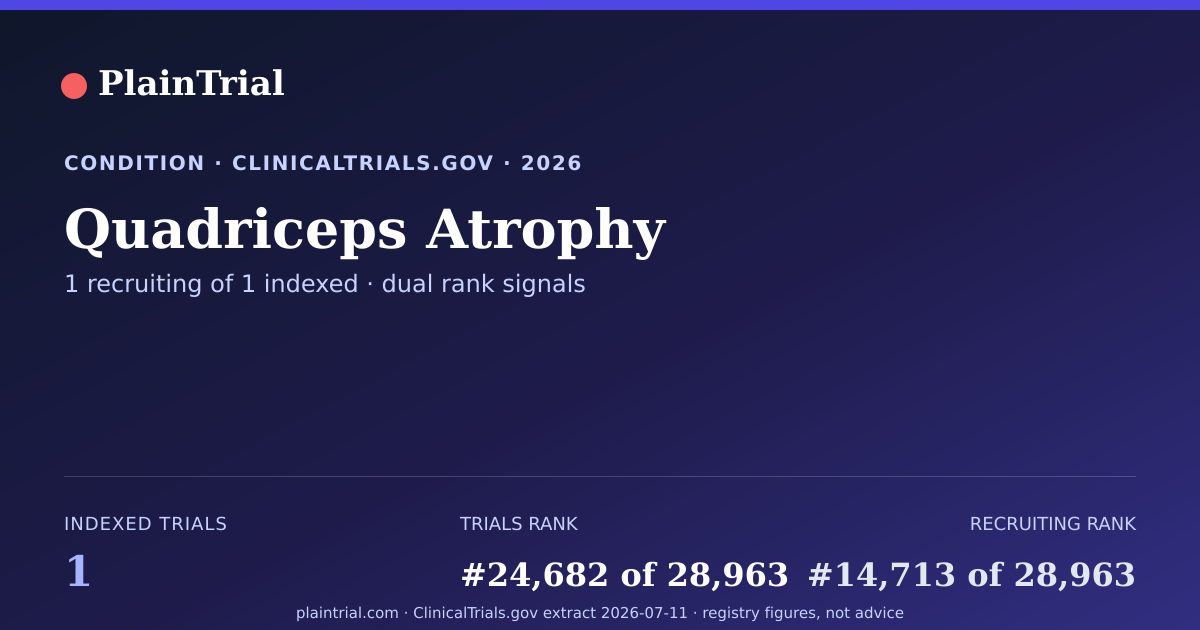 Shareable card for Quadriceps Atrophy clinical trials card