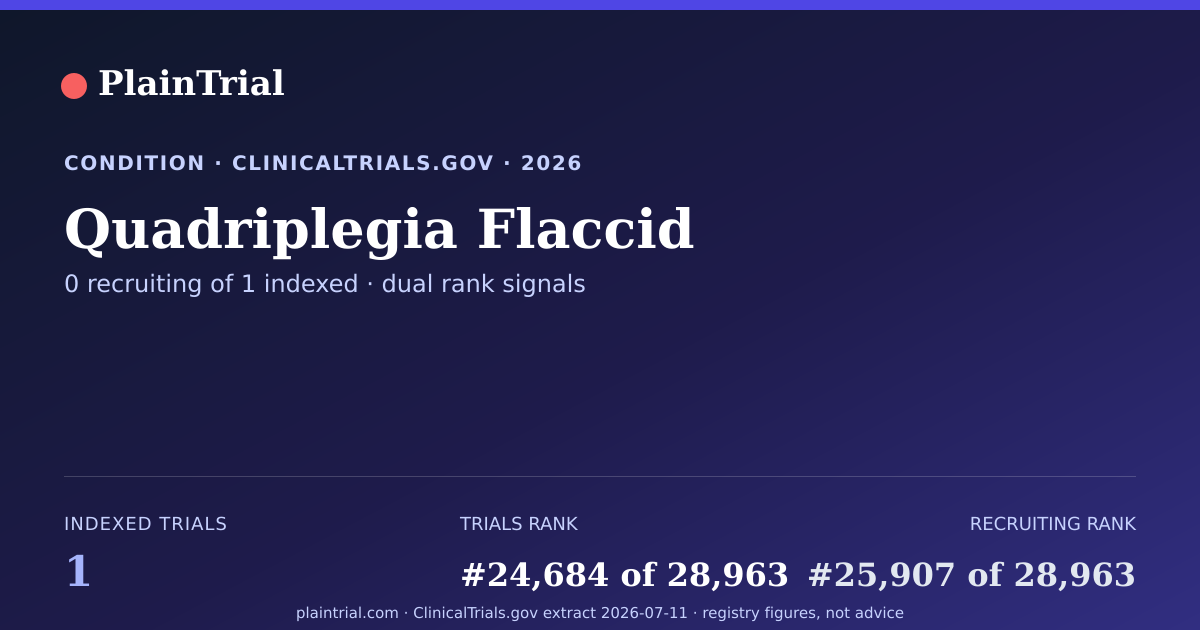 Shareable card for Quadriplegia Flaccid clinical trials card