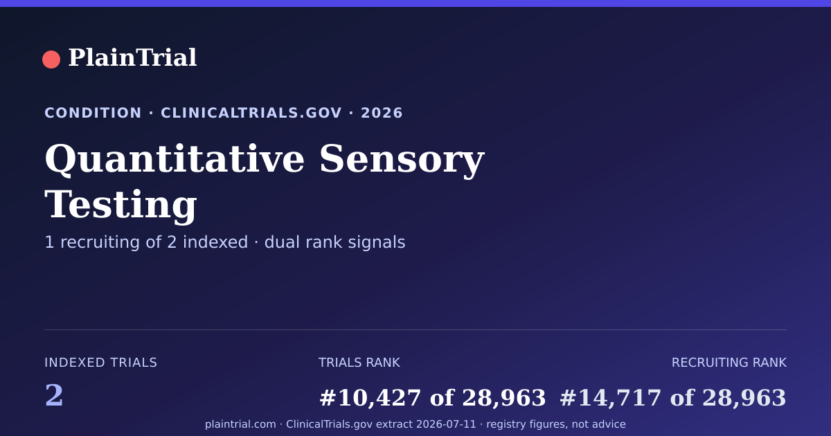 Shareable card for Quantitative Sensory Testing clinical trials card