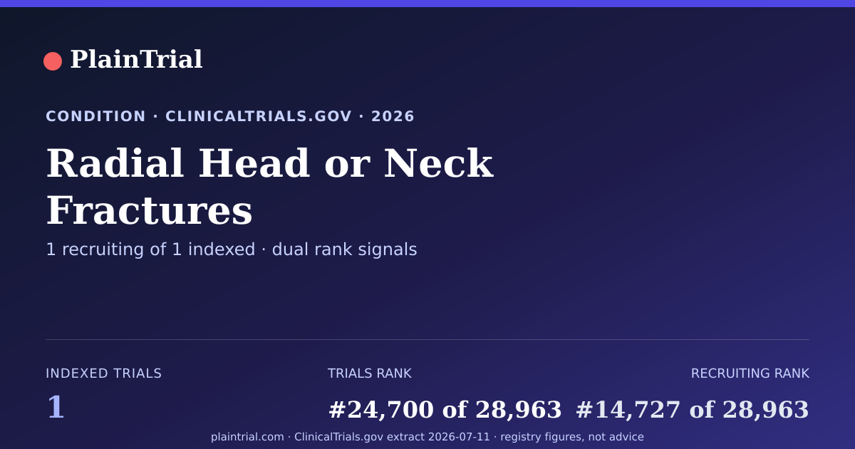 Shareable card for Radial Head or Neck Fractures clinical trials card