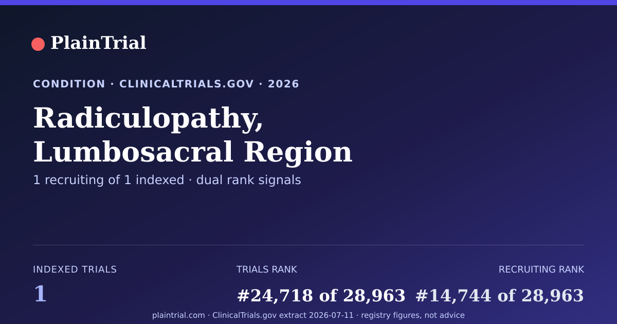 Shareable card for Radiculopathy, Lumbosacral Region clinical trials card