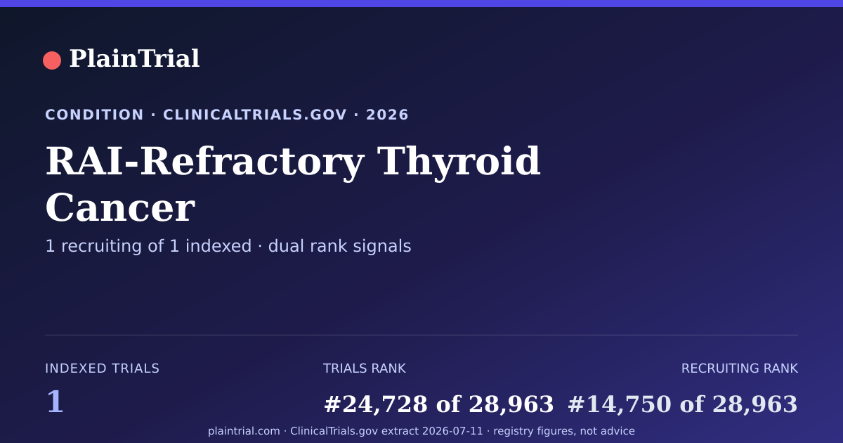 Shareable card for RAI-Refractory Thyroid Cancer clinical trials card