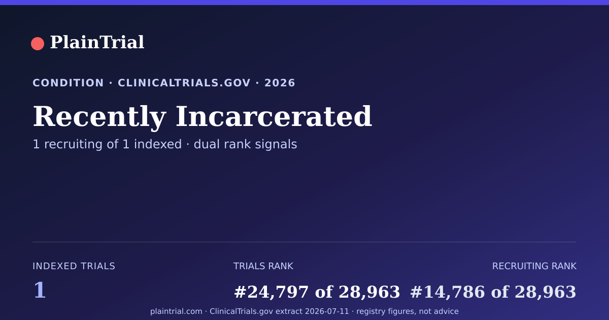 Shareable card for Recently Incarcerated clinical trials card