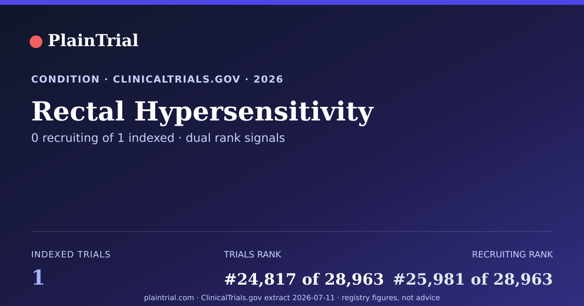 Shareable card for Rectal Hypersensitivity clinical trials card