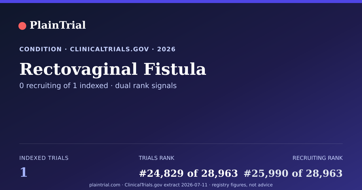 Shareable card for Rectovaginal Fistula clinical trials card
