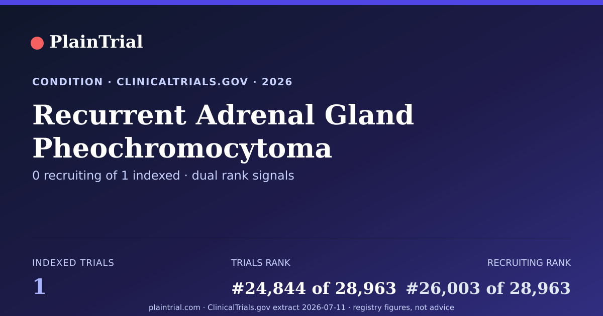 Shareable card for Recurrent Adrenal Gland Pheochromocytoma clinical trials card
