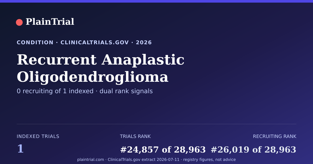 Shareable card for Recurrent Anaplastic Oligodendroglioma clinical trials card