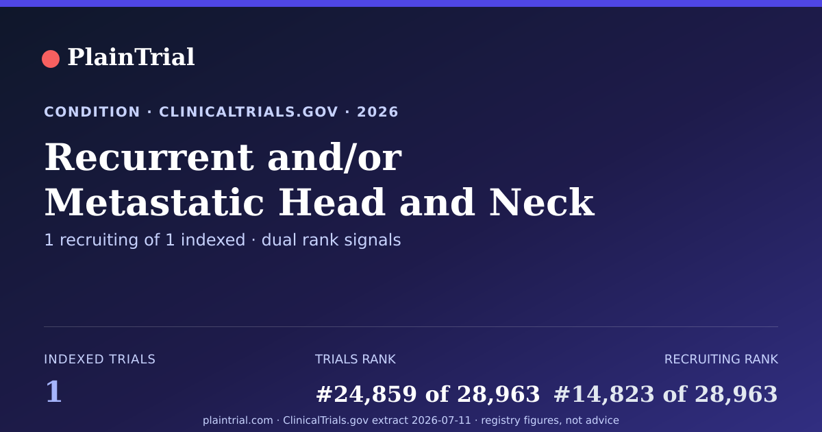 Shareable card for Recurrent and/or Metastatic Head and Neck Squamous Cell Carcinoma clinical trials card