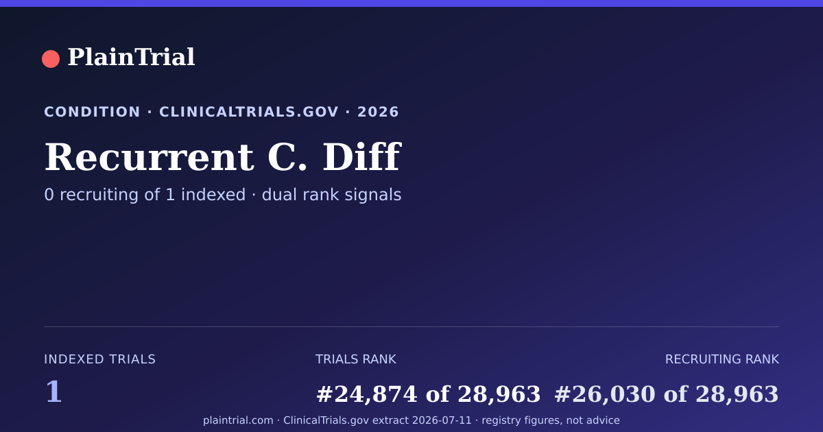Shareable card for Recurrent C. Diff clinical trials card