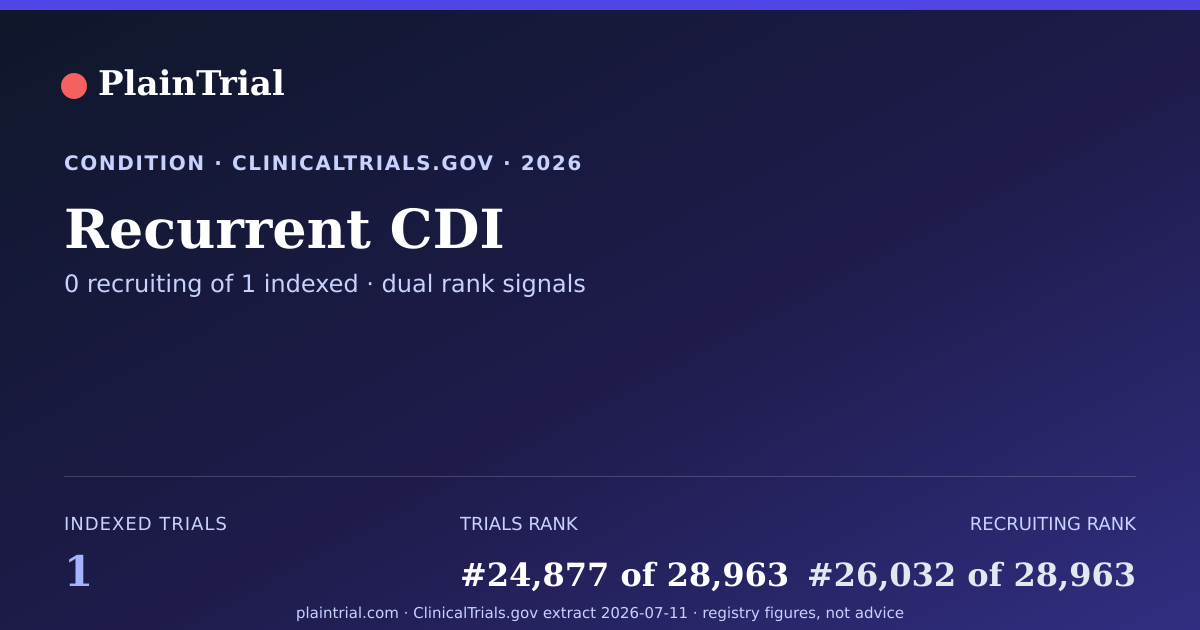 Shareable card for Recurrent CDI clinical trials card