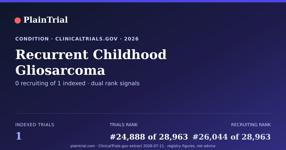 Shareable card for Recurrent Childhood Gliosarcoma clinical trials card