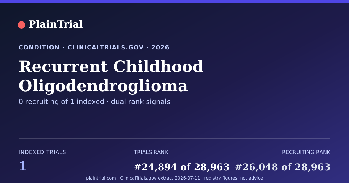 Shareable card for Recurrent Childhood Oligodendroglioma clinical trials card