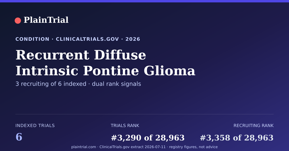 Shareable card for Recurrent Diffuse Intrinsic Pontine Glioma clinical trials card