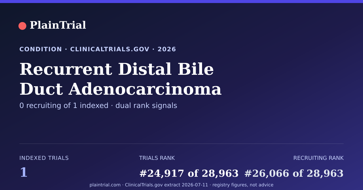 Shareable card for Recurrent Distal Bile Duct Adenocarcinoma clinical trials card