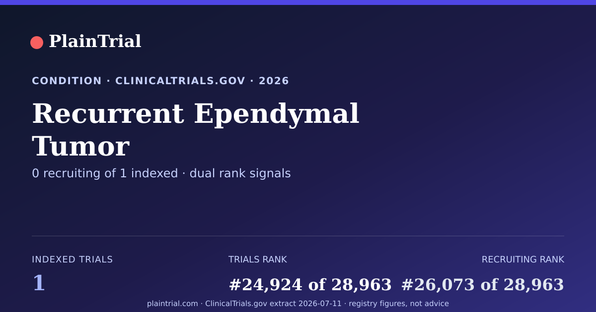 Shareable card for Recurrent Ependymal Tumor clinical trials card