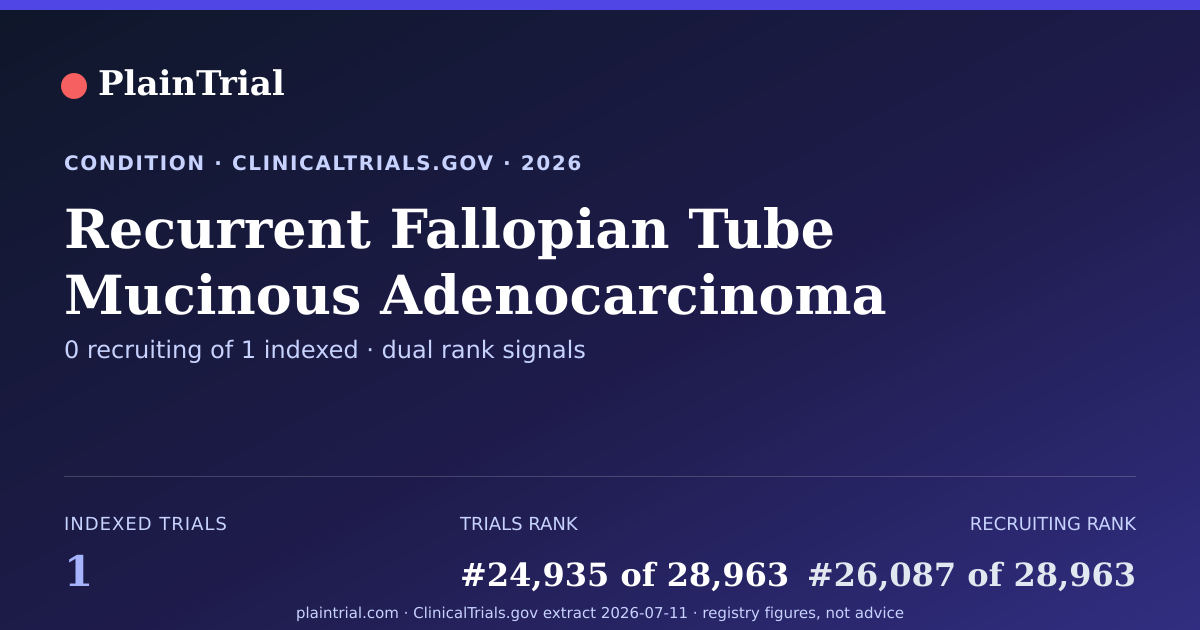 Shareable card for Recurrent Fallopian Tube Mucinous Adenocarcinoma clinical trials card