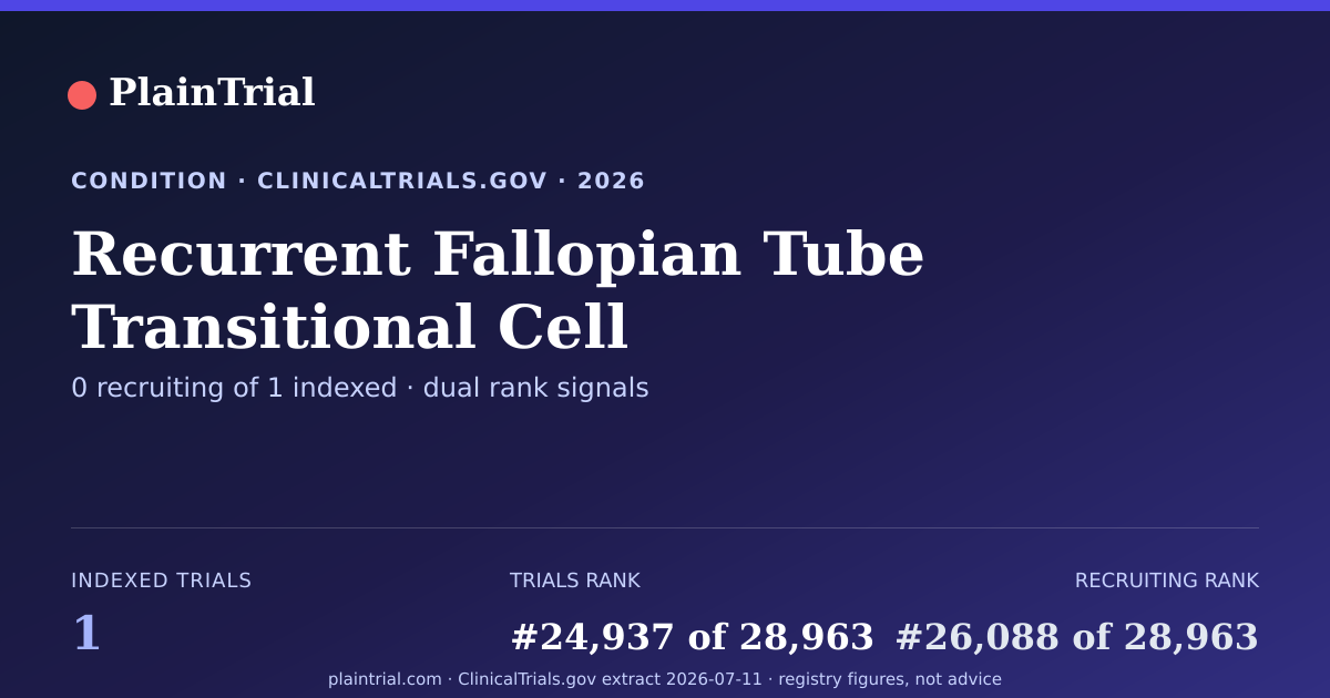 Shareable card for Recurrent Fallopian Tube Transitional Cell Carcinoma clinical trials card
