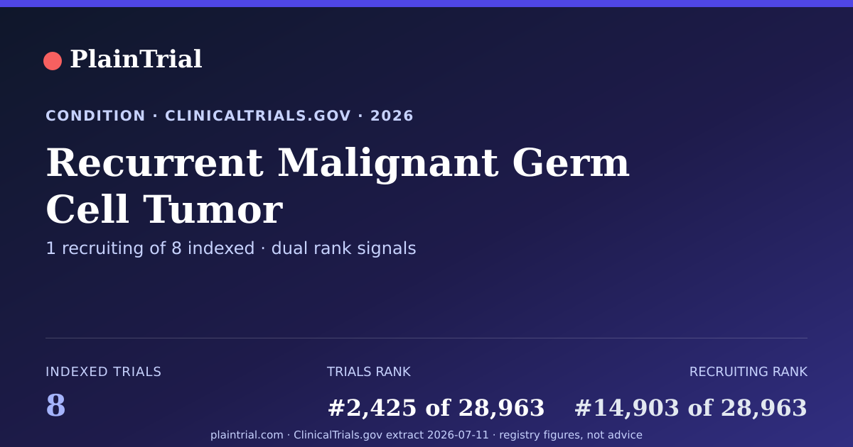 Shareable card for Recurrent Malignant Germ Cell Tumor clinical trials card