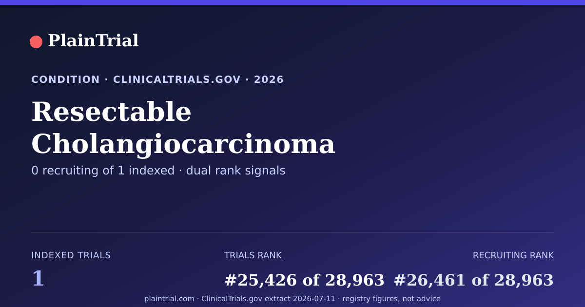 Shareable card for Resectable Cholangiocarcinoma clinical trials card