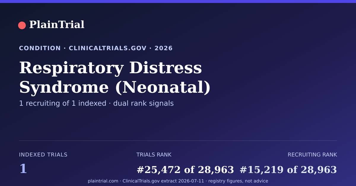 Shareable card for Respiratory Distress Syndrome (Neonatal) clinical trials card