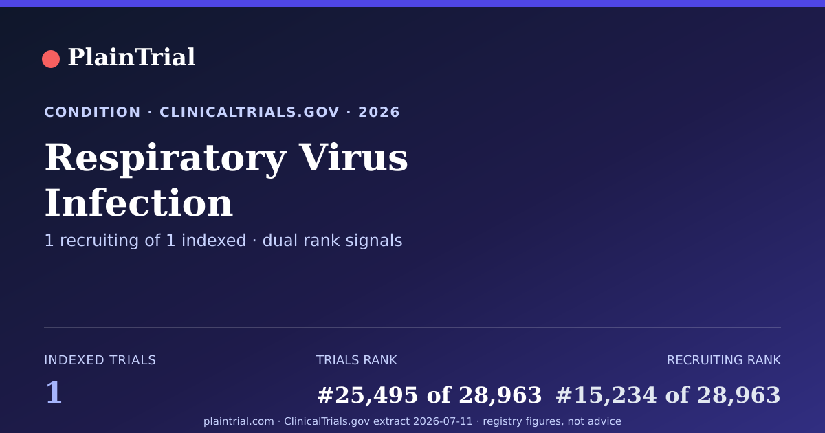 Shareable card for Respiratory Virus Infection clinical trials card