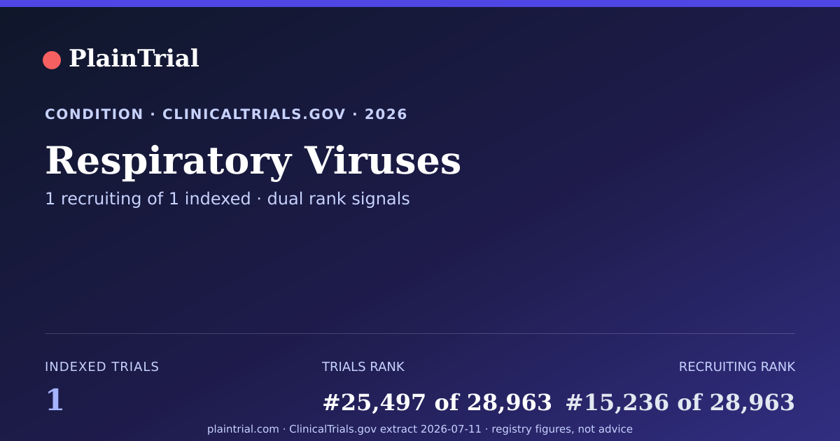 Shareable card for Respiratory Viruses clinical trials card