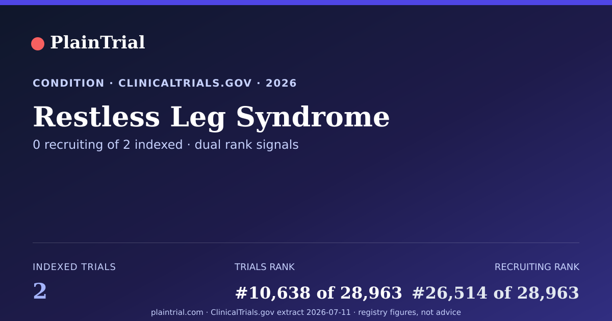 Shareable card for Restless Leg Syndrome clinical trials card