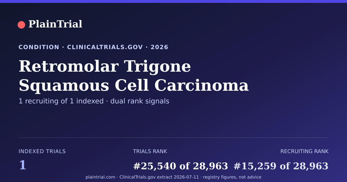 Shareable card for Retromolar Trigone Squamous Cell Carcinoma clinical trials card