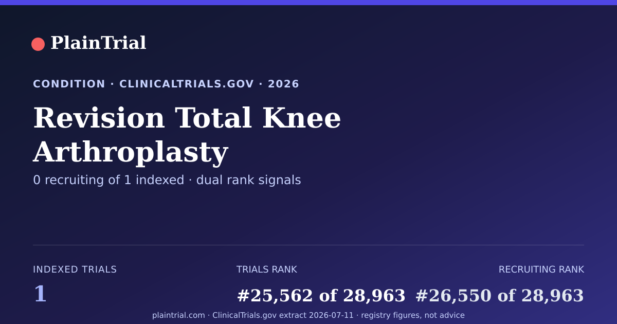 Shareable card for Revision Total Knee Arthroplasty clinical trials card