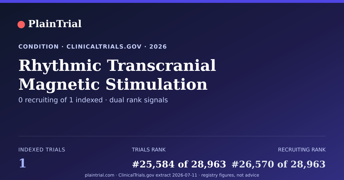 Shareable card for Rhythmic Transcranial Magnetic Stimulation (rTMS) Effect on Hierarchical Cognitive Control clinical trials card
