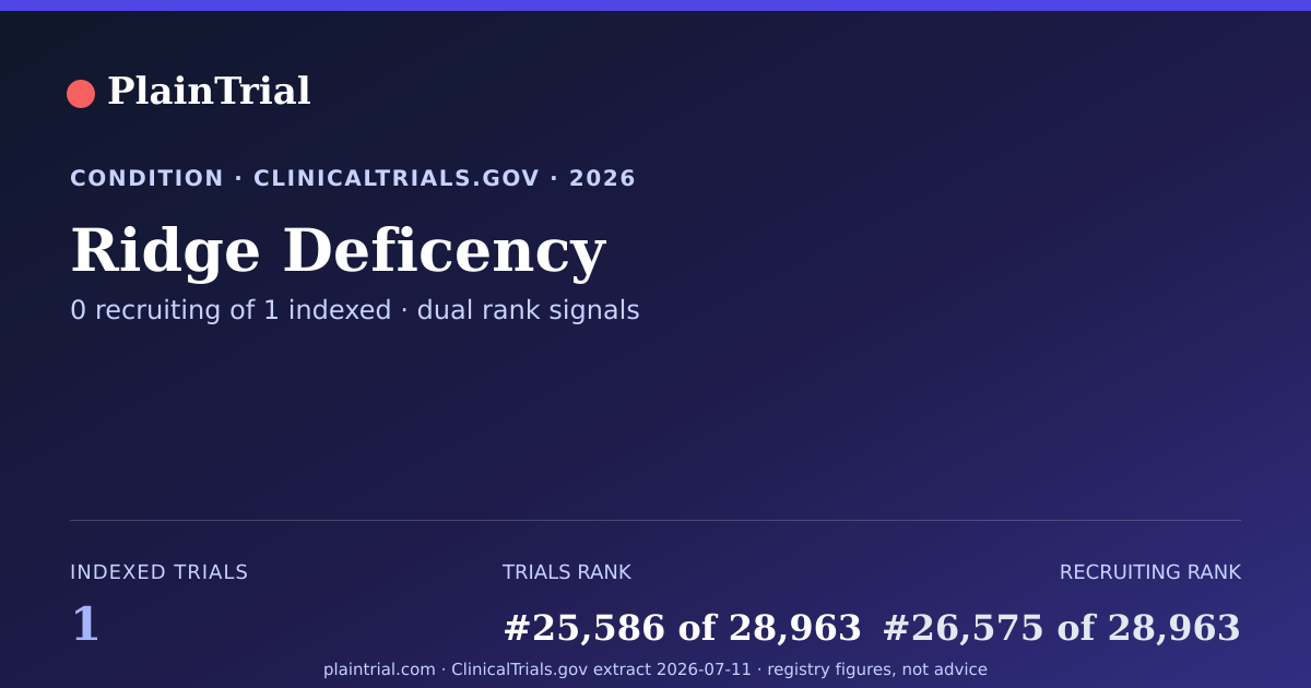 Shareable card for Ridge Deficency clinical trials card