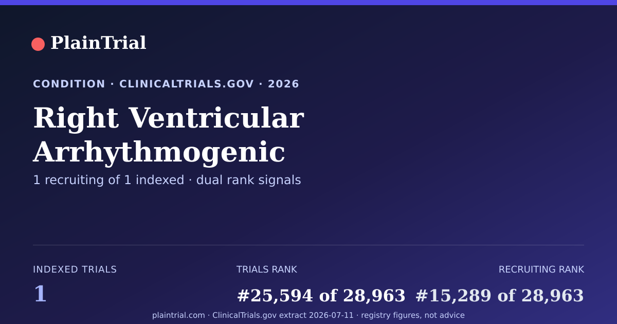 Shareable card for Right Ventricular Arrhythmogenic Cardiomyopathy clinical trials card