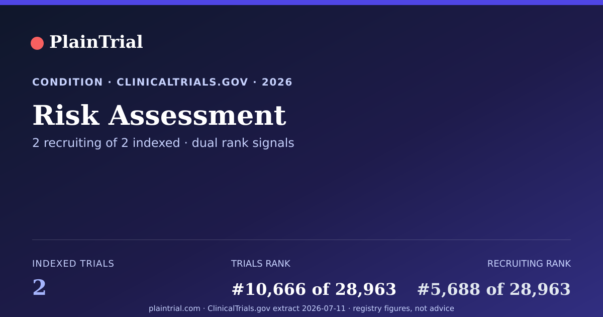 Shareable card for Risk Assessment clinical trials card
