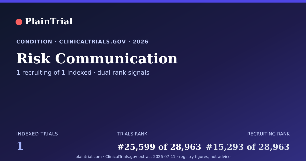 Shareable card for Risk Communication clinical trials card