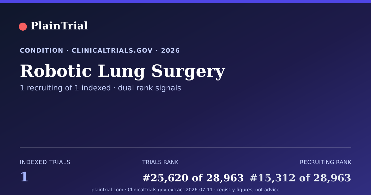 Shareable card for Robotic Lung Surgery clinical trials card