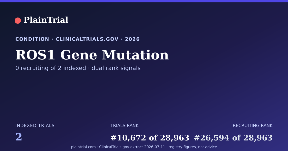 Shareable card for ROS1 Gene Mutation clinical trials card