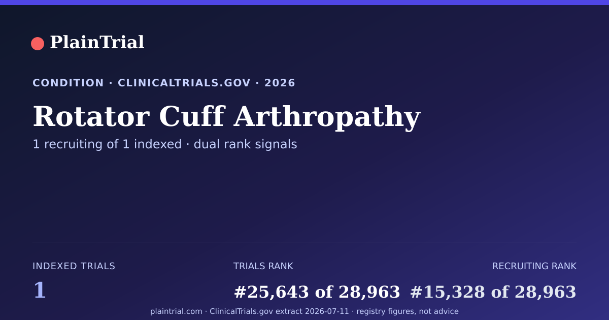 Shareable card for Rotator Cuff Arthropathy clinical trials card
