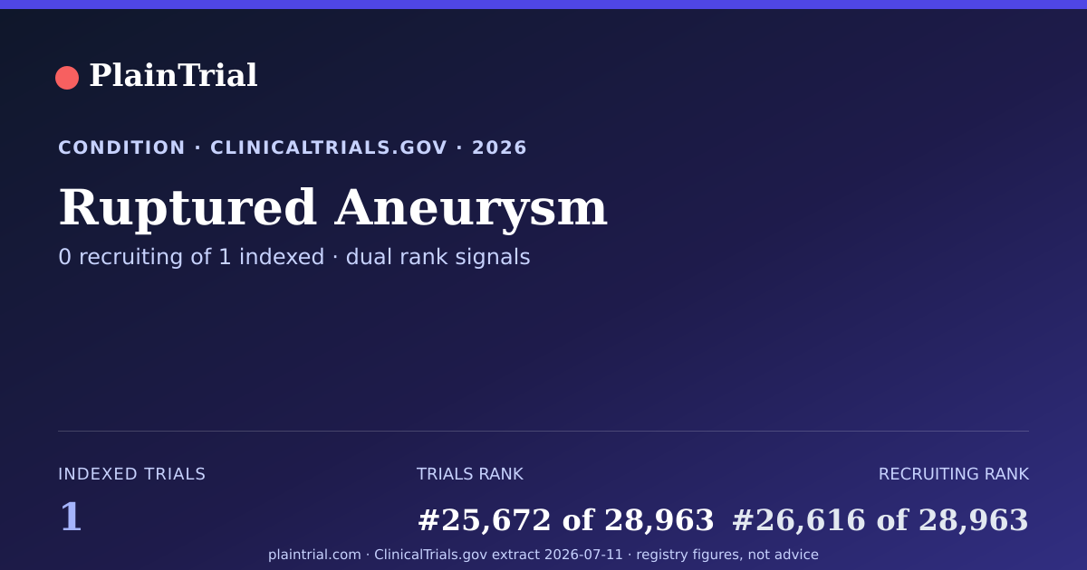 Shareable card for Ruptured Aneurysm clinical trials card