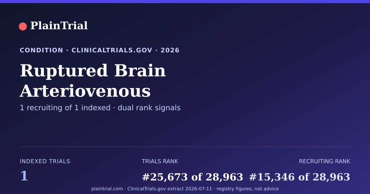 Shareable card for Ruptured Brain Arteriovenous Malformation clinical trials card