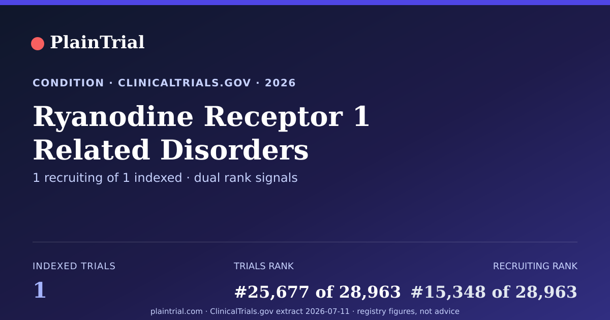 Shareable card for Ryanodine Receptor 1 Related Disorders clinical trials card