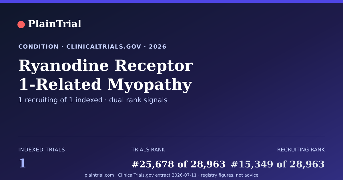 Shareable card for Ryanodine Receptor 1-Related Myopathy clinical trials card