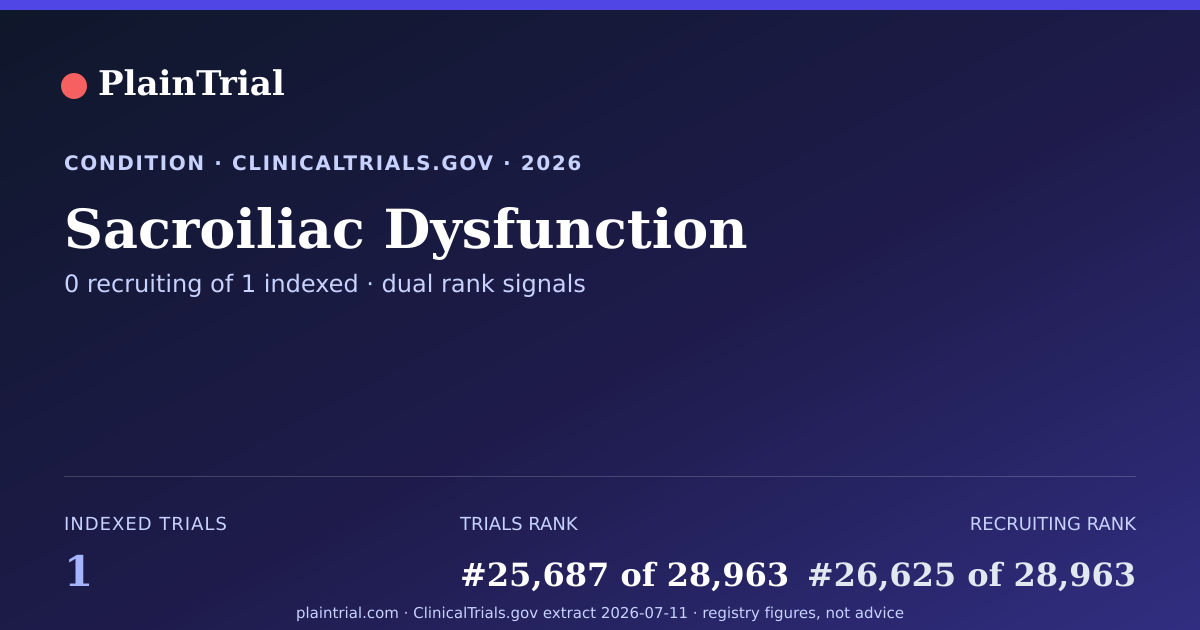Shareable card for Sacroiliac Dysfunction clinical trials card
