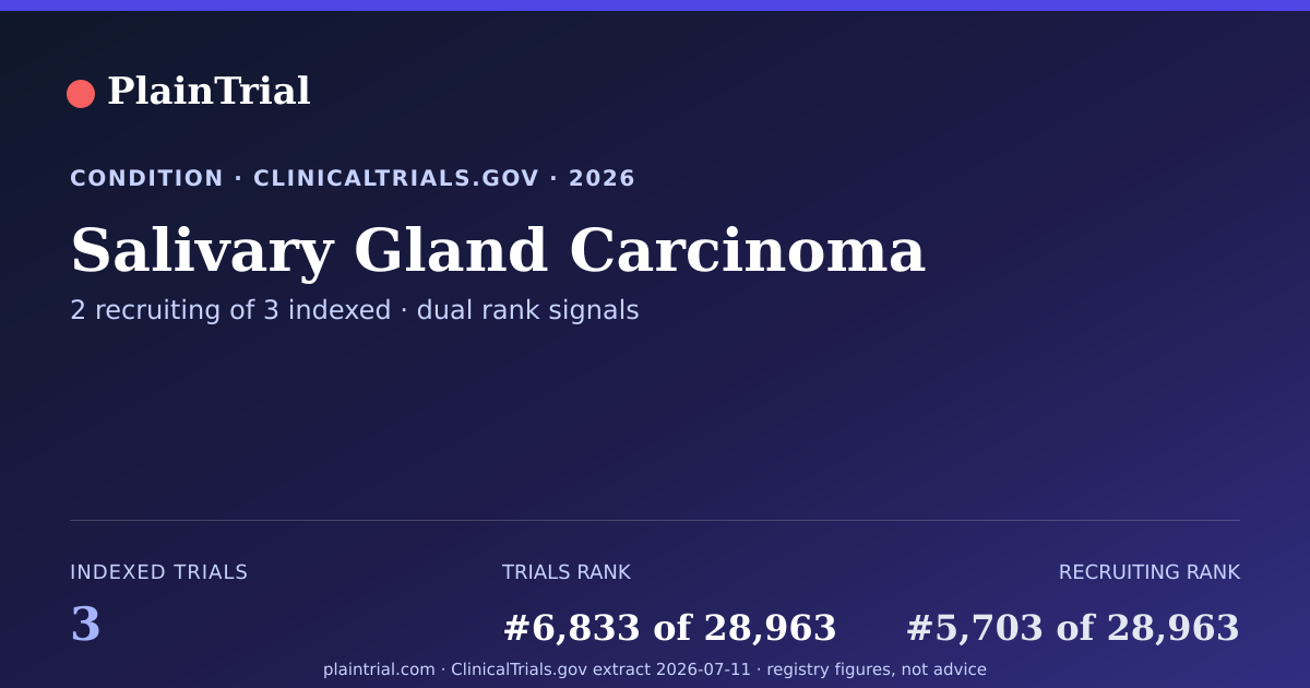 Shareable card for Salivary Gland Carcinoma clinical trials card