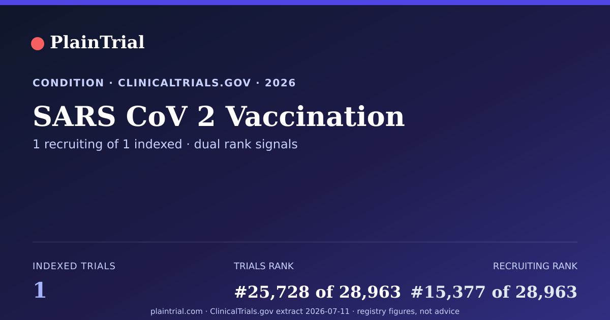 Shareable card for SARS CoV 2 Vaccination clinical trials card