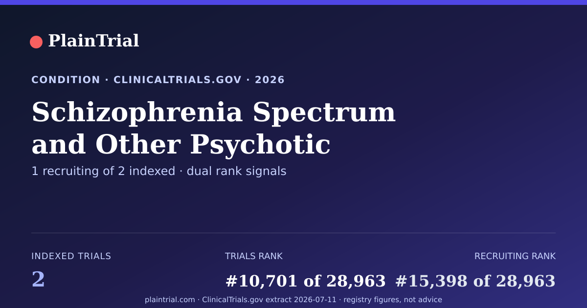 Shareable card for Schizophrenia Spectrum and Other Psychotic Disorders clinical trials card
