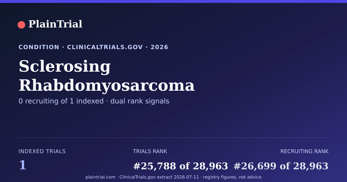 Shareable card for Sclerosing Rhabdomyosarcoma clinical trials card