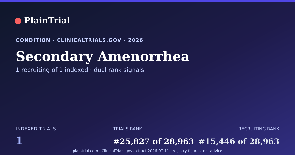 Shareable card for Secondary Amenorrhea clinical trials card