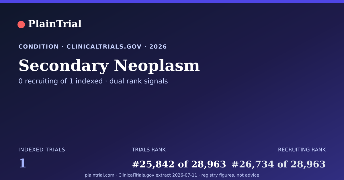 Shareable card for Secondary Neoplasm clinical trials card