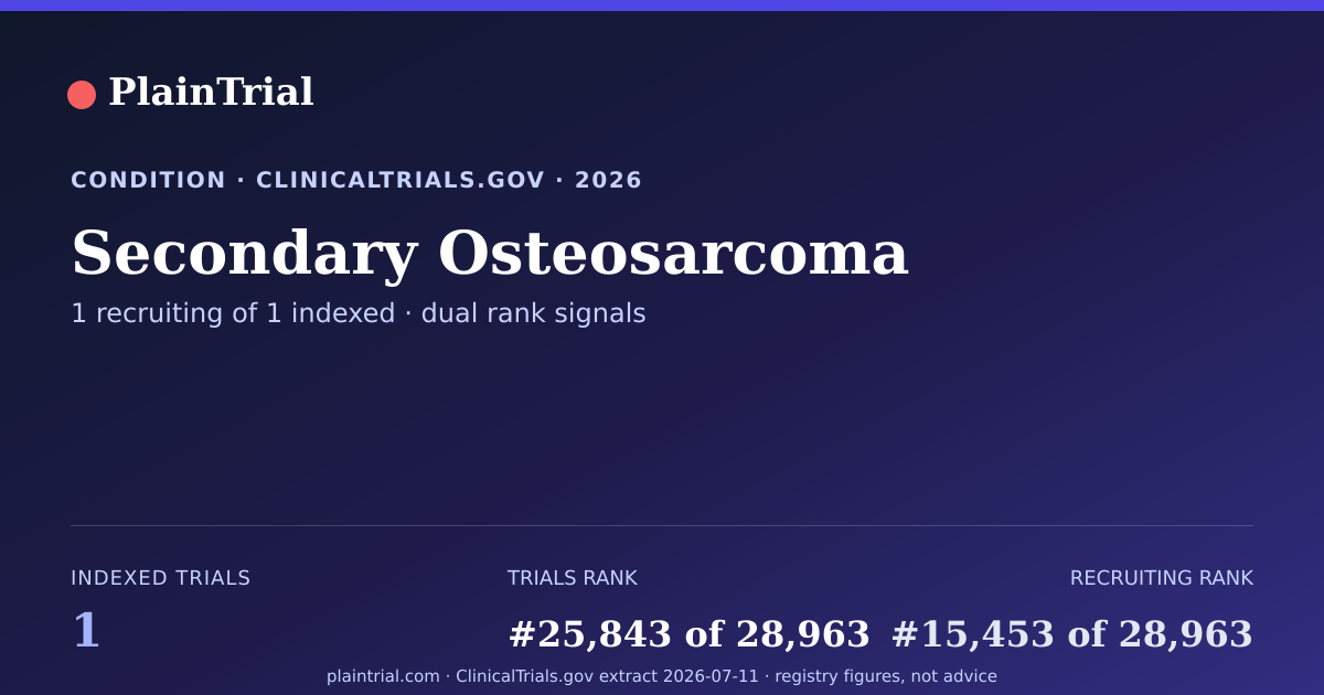 Shareable card for Secondary Osteosarcoma clinical trials card