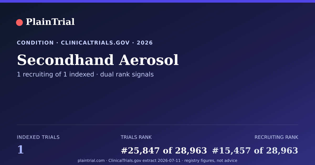 Shareable card for Secondhand Aerosol clinical trials card